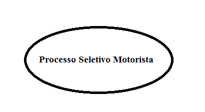 PROCESSO SELETIVO SIMPLIFICADO Nº 002/2025